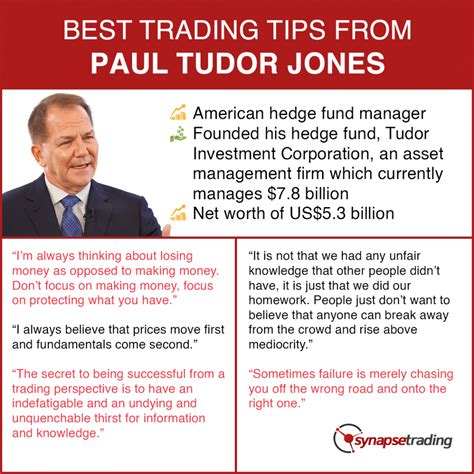 paul tudor jones trading rules|pail tudor jones tips.